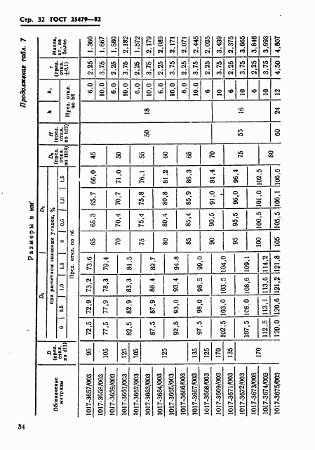 ГОСТ 25479-82, страница 35