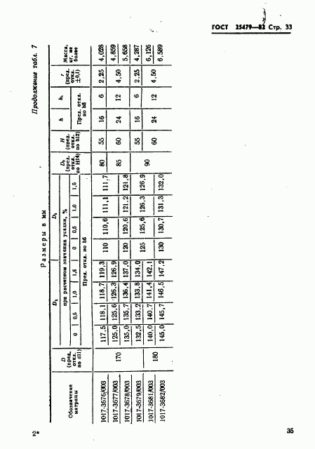 ГОСТ 25479-82, страница 36