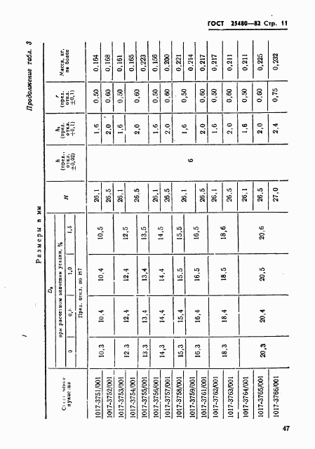 ГОСТ 25480-82, страница 11