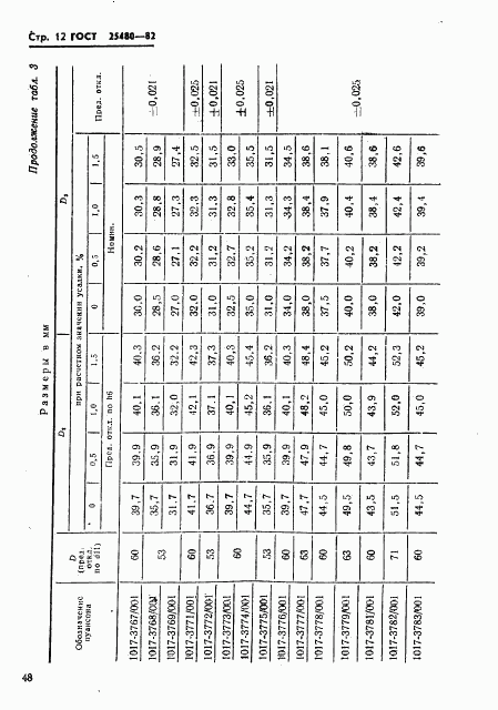 ГОСТ 25480-82, страница 12