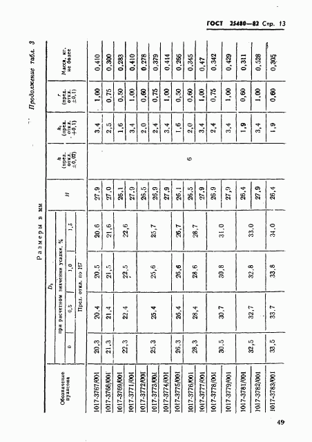 ГОСТ 25480-82, страница 13