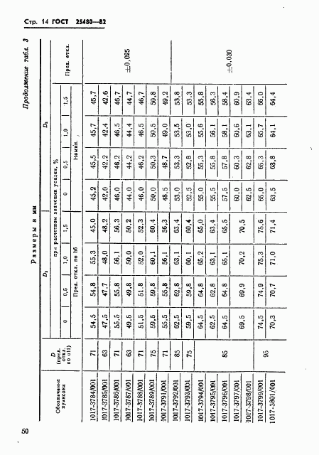 ГОСТ 25480-82, страница 14