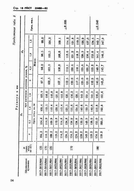 ГОСТ 25480-82, страница 18