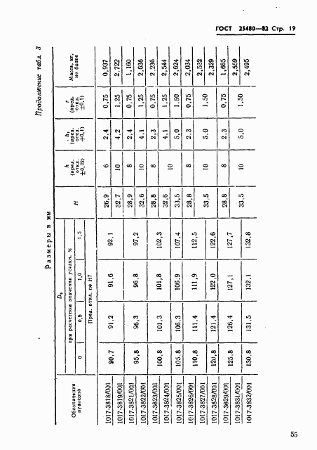 ГОСТ 25480-82, страница 19