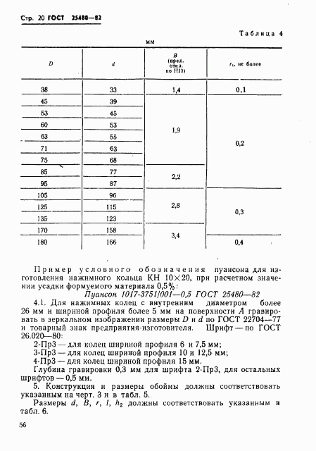 ГОСТ 25480-82, страница 20