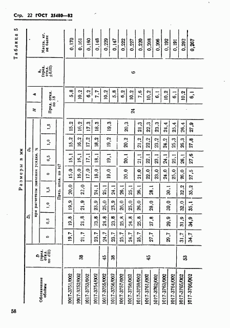 ГОСТ 25480-82, страница 22