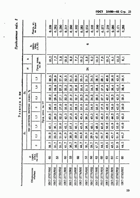 ГОСТ 25480-82, страница 23