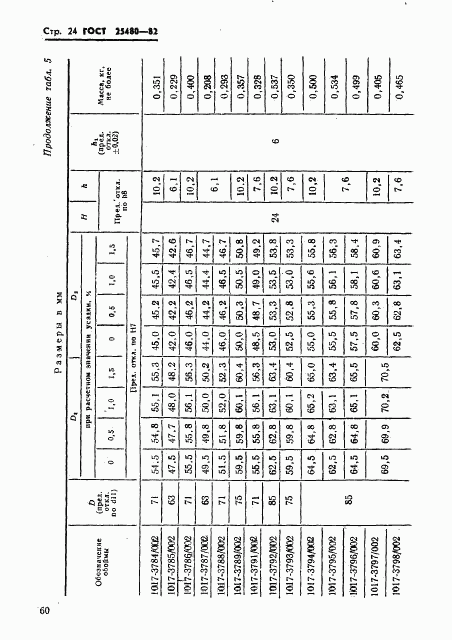 ГОСТ 25480-82, страница 24