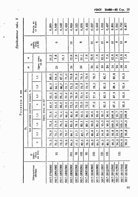 ГОСТ 25480-82, страница 25