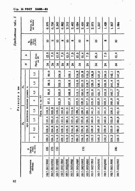 ГОСТ 25480-82, страница 26