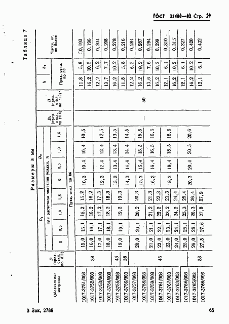 ГОСТ 25480-82, страница 29