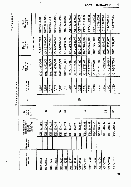 ГОСТ 25480-82, страница 3
