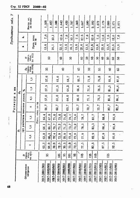 ГОСТ 25480-82, страница 32