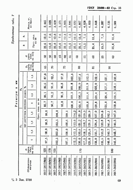 ГОСТ 25480-82, страница 33