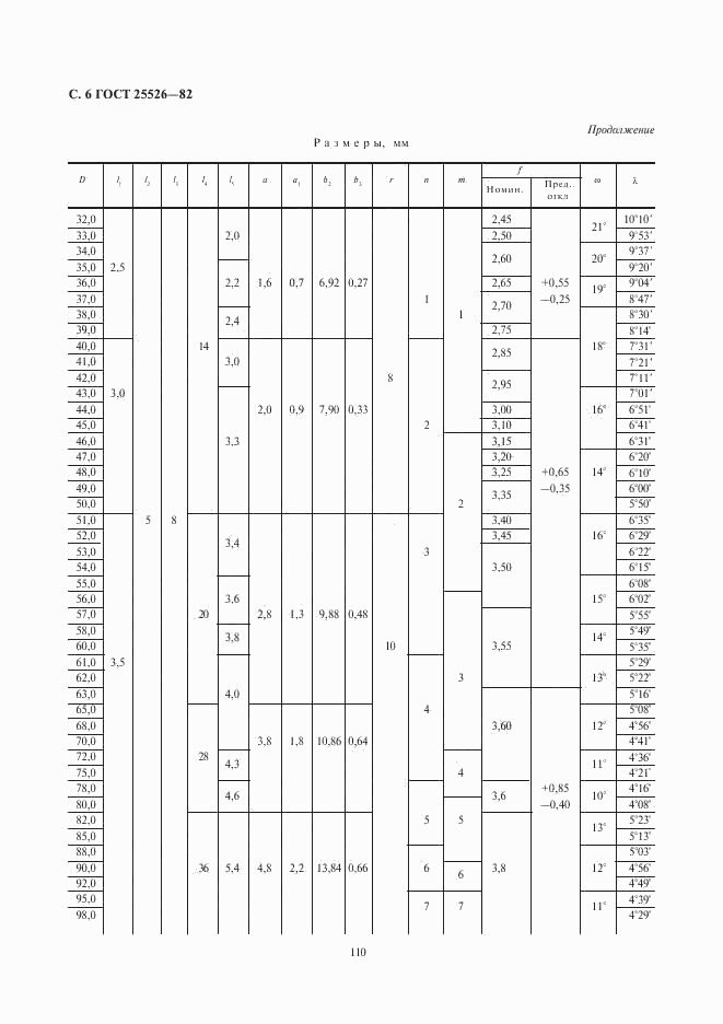 ГОСТ 25526-82, страница 6