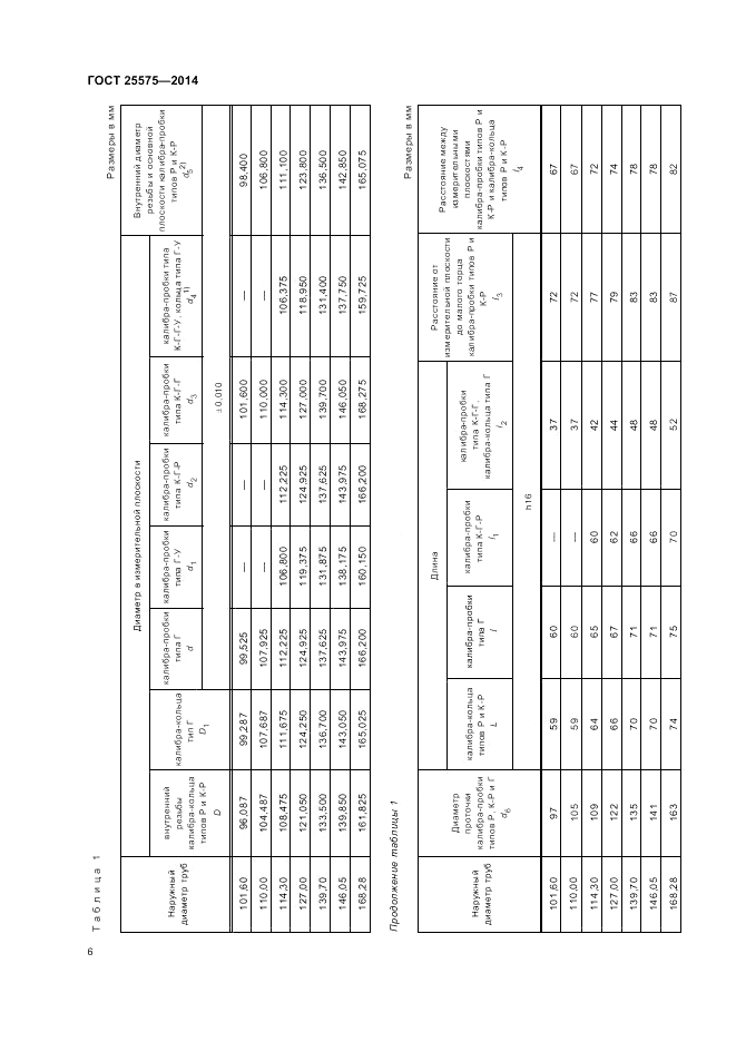 ГОСТ 25575-2014, страница 10