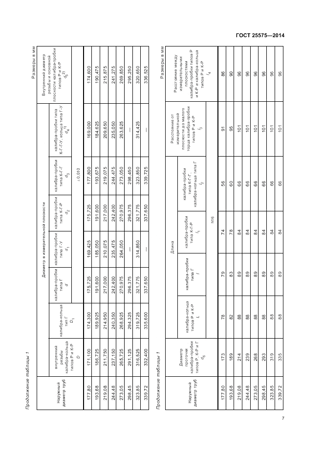 ГОСТ 25575-2014, страница 11