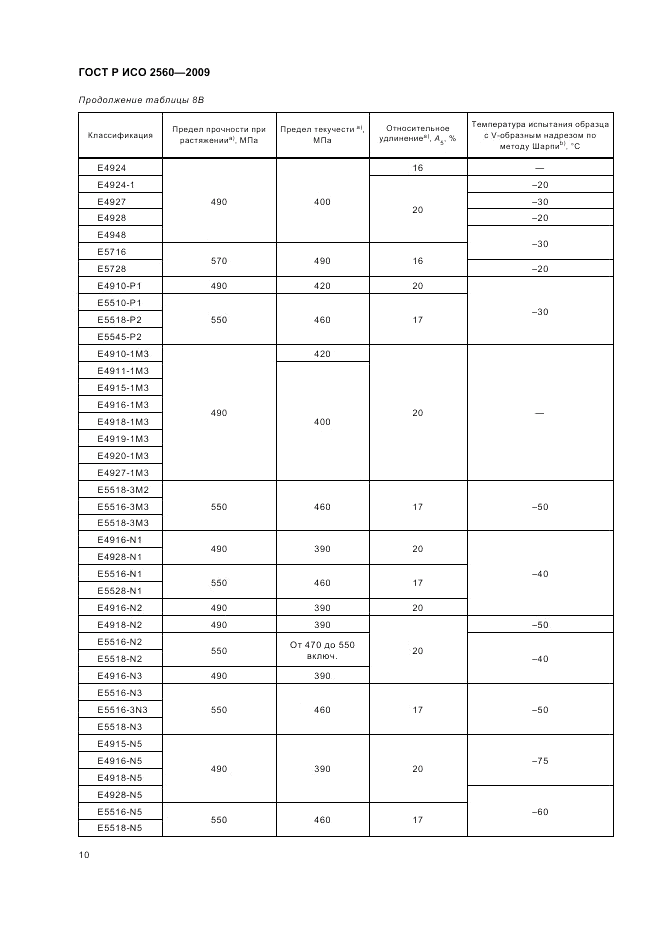 ГОСТ Р ИСО 2560-2009, страница 14