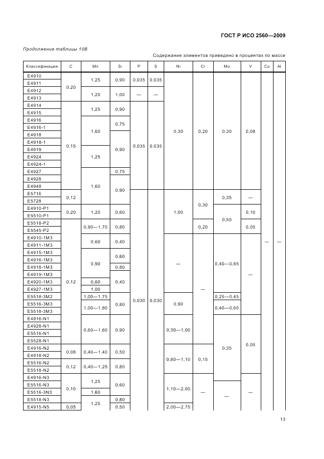 ГОСТ Р ИСО 2560-2009, страница 17