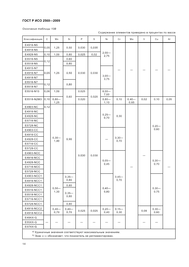 ГОСТ Р ИСО 2560-2009, страница 18