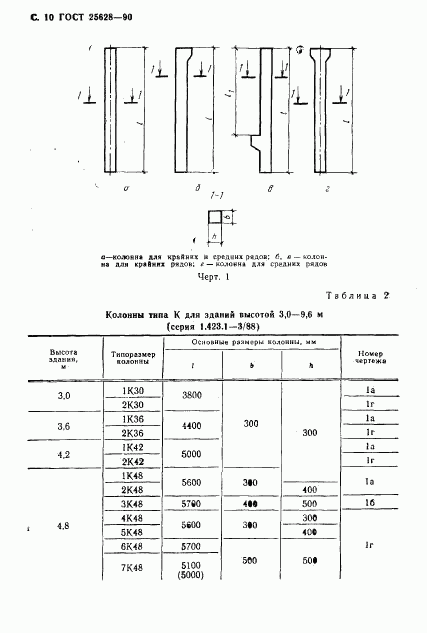 ГОСТ 25628-90, страница 11