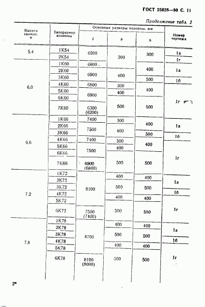 ГОСТ 25628-90, страница 12