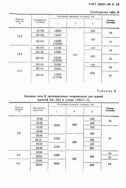 ГОСТ 25628-90, страница 14