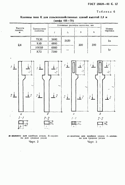 ГОСТ 25628-90, страница 18