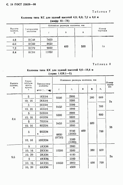 ГОСТ 25628-90, страница 19