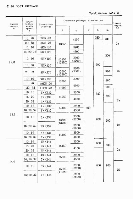 ГОСТ 25628-90, страница 21