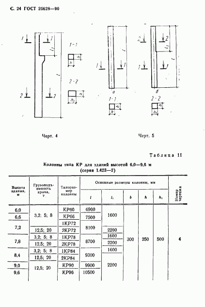 ГОСТ 25628-90, страница 25