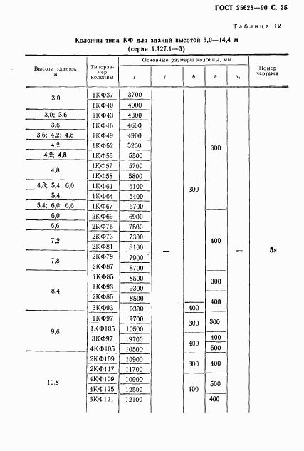 ГОСТ 25628-90, страница 26