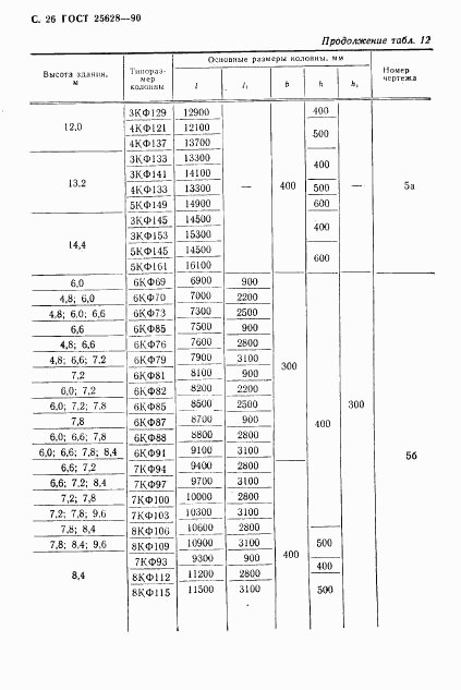 ГОСТ 25628-90, страница 27