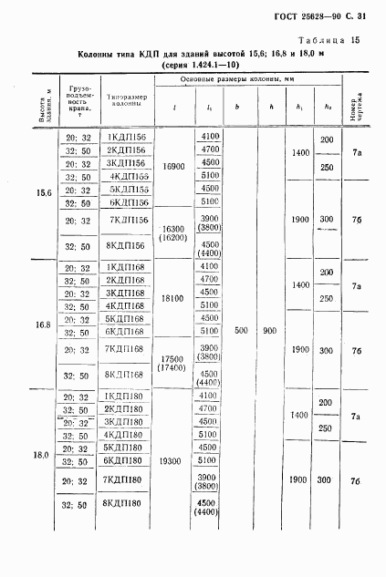 ГОСТ 25628-90, страница 32