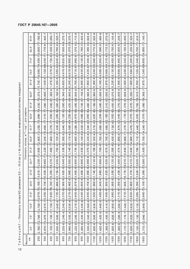 ГОСТ Р 25645.167-2005, страница 15