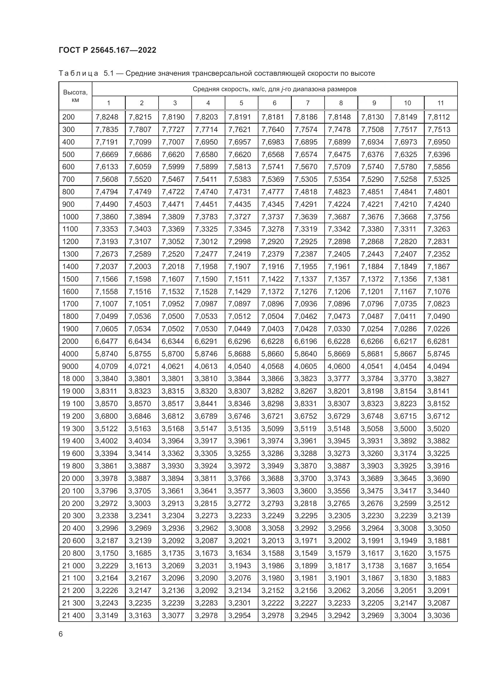 ГОСТ Р  25645.167-2022, страница 10
