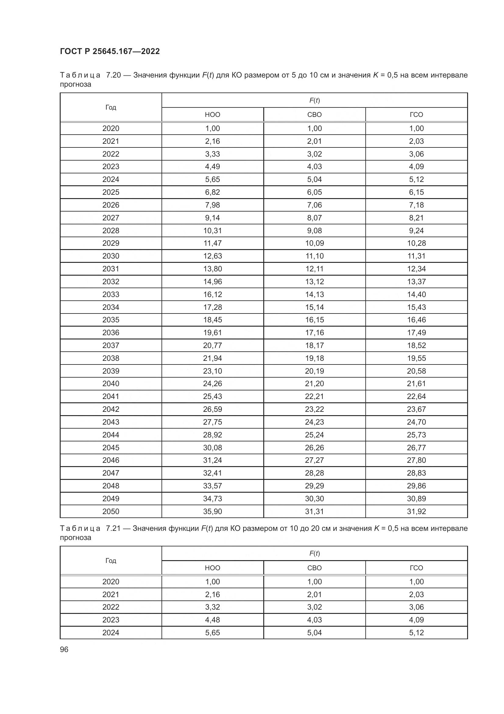ГОСТ Р  25645.167-2022, страница 100