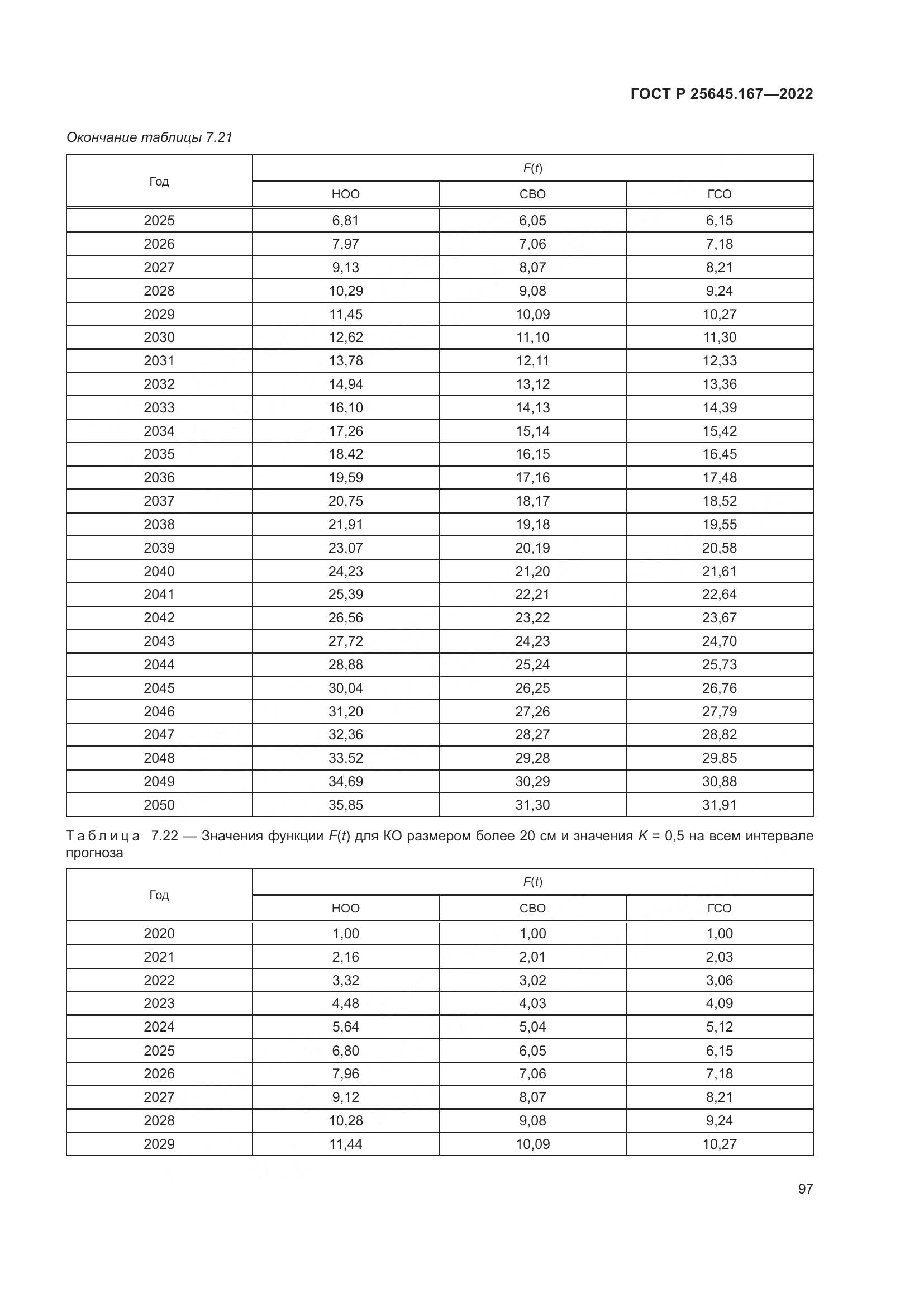 ГОСТ Р  25645.167-2022, страница 101