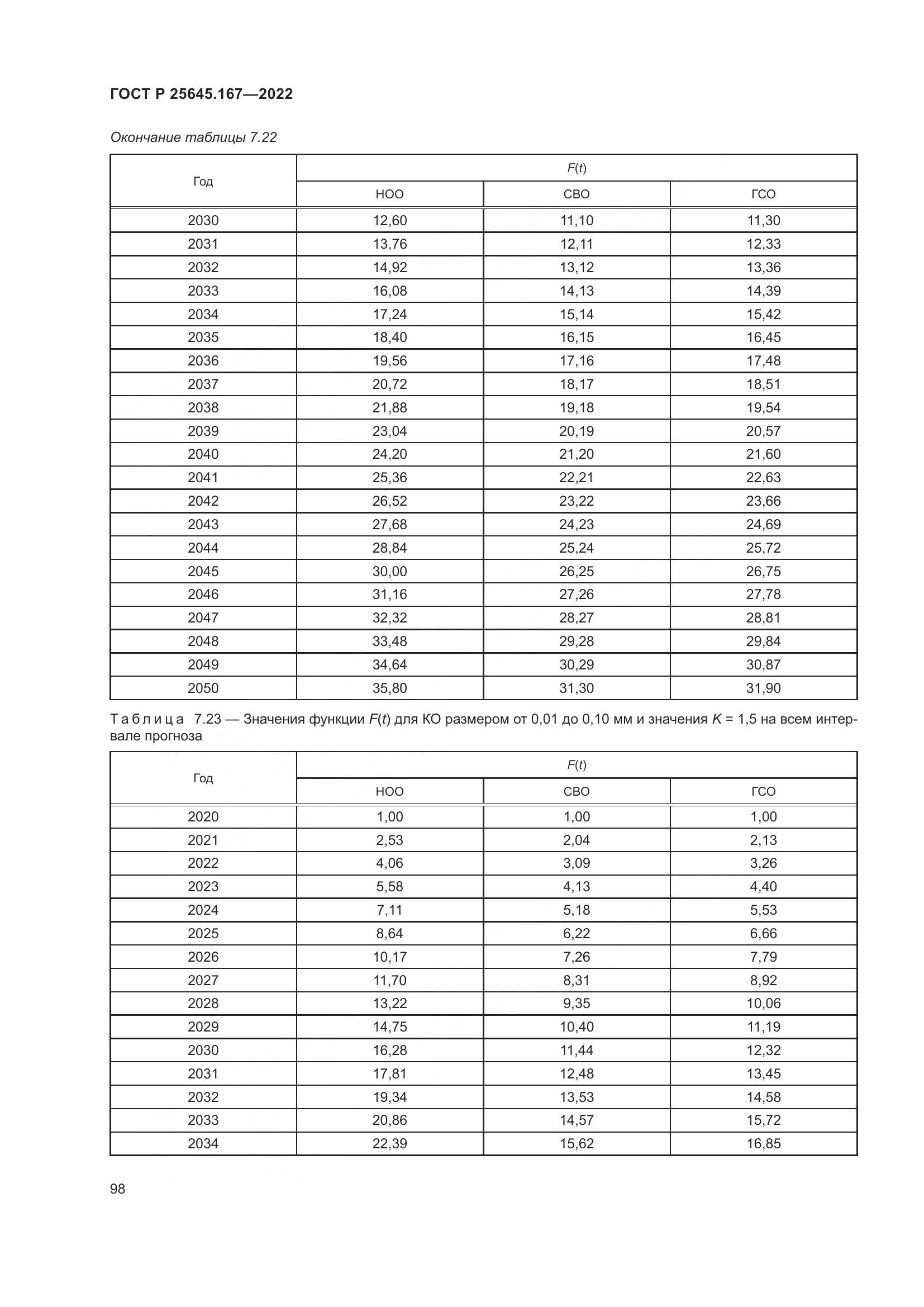 ГОСТ Р  25645.167-2022, страница 102