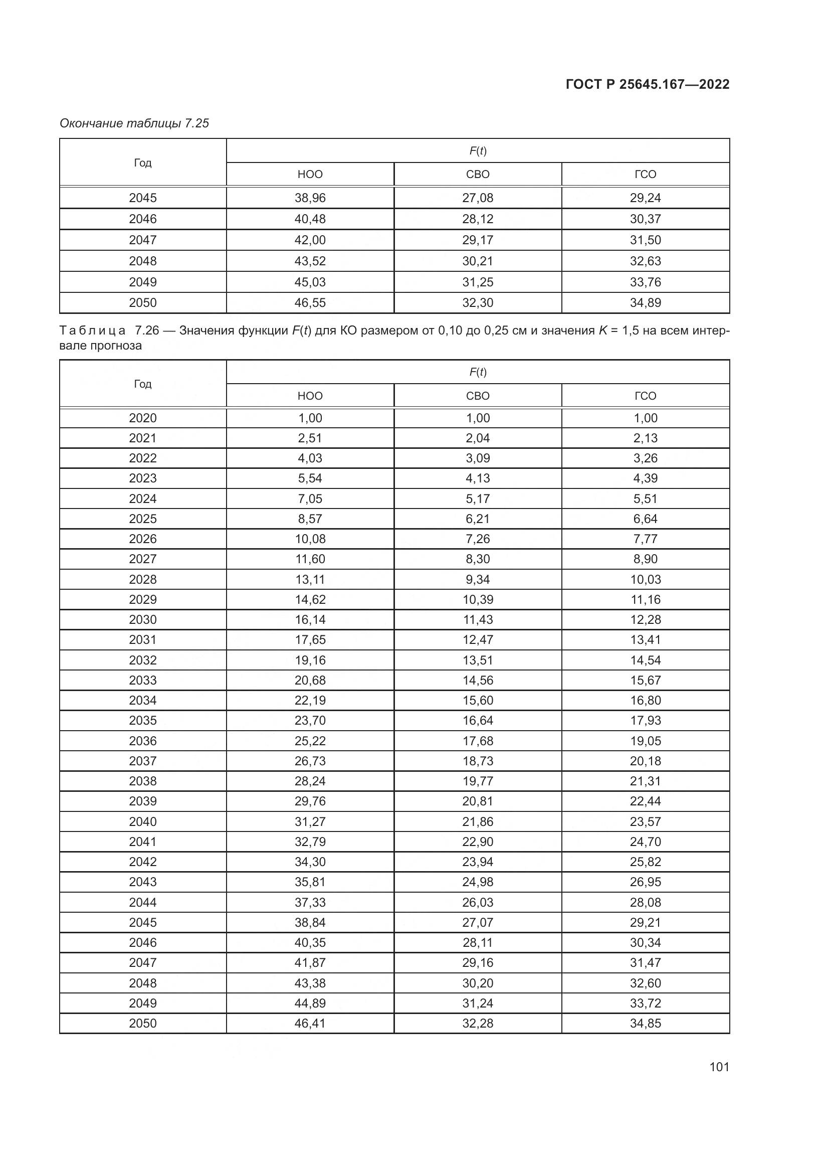 ГОСТ Р  25645.167-2022, страница 105