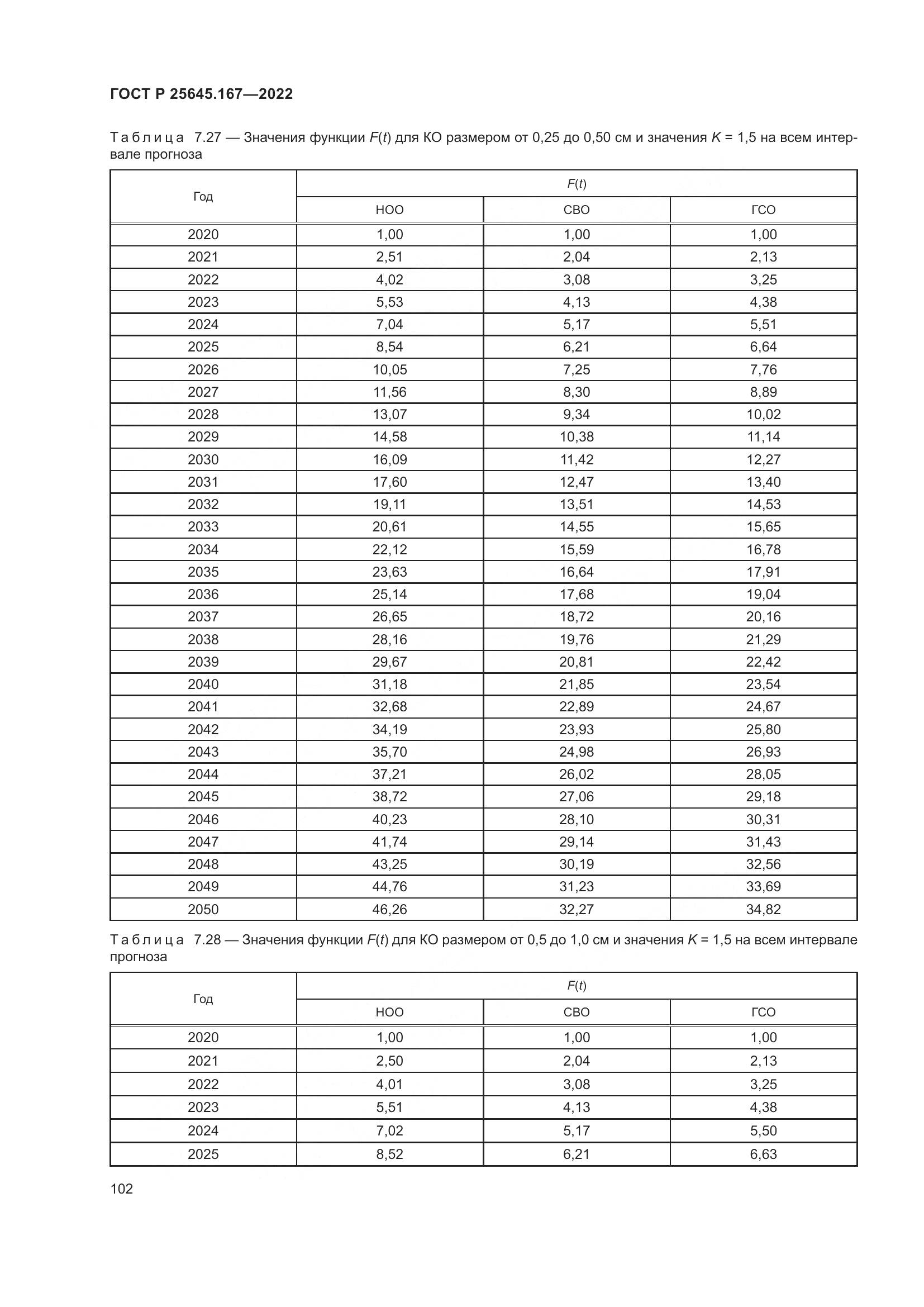 ГОСТ Р  25645.167-2022, страница 106