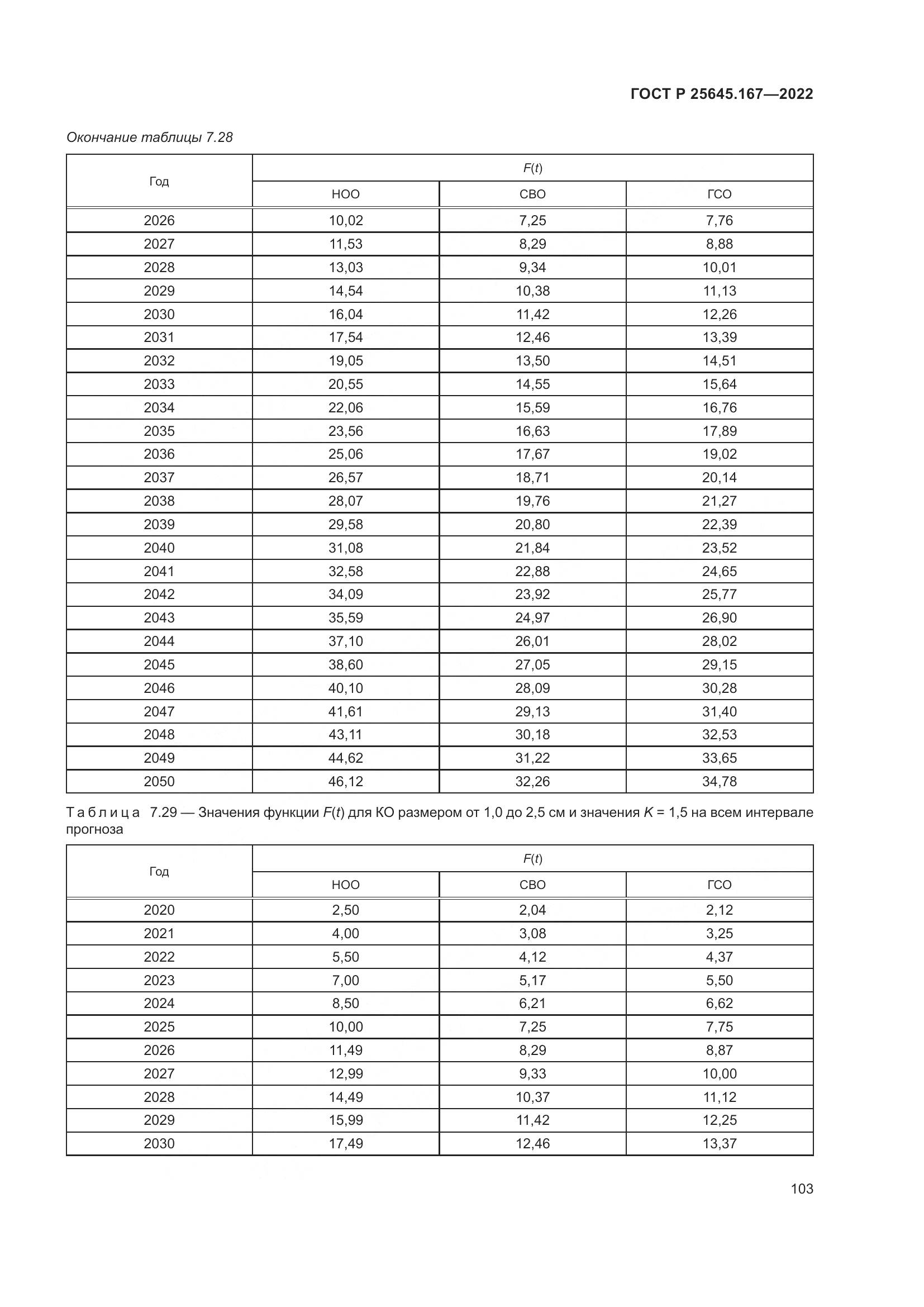 ГОСТ Р  25645.167-2022, страница 107