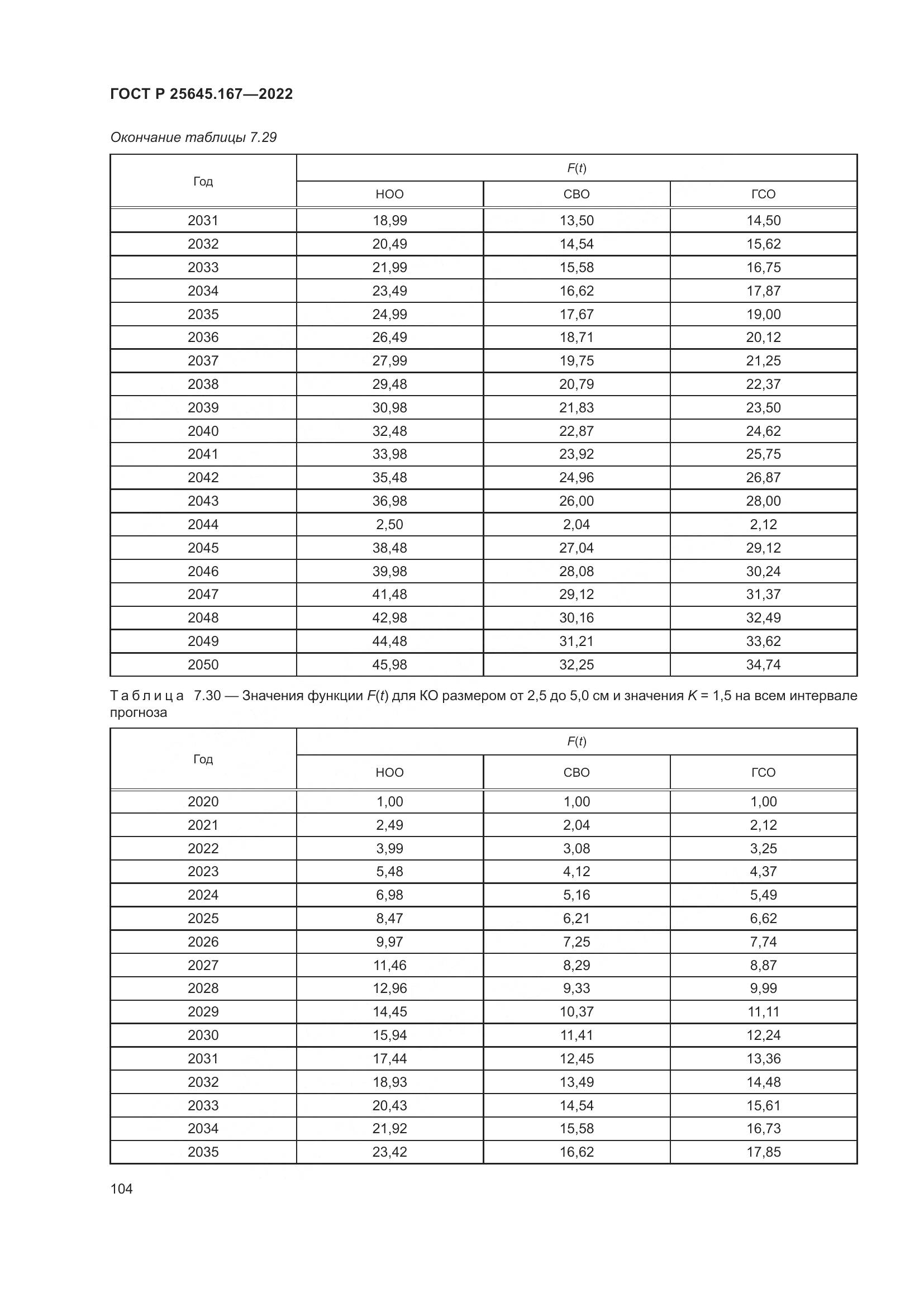 ГОСТ Р  25645.167-2022, страница 108