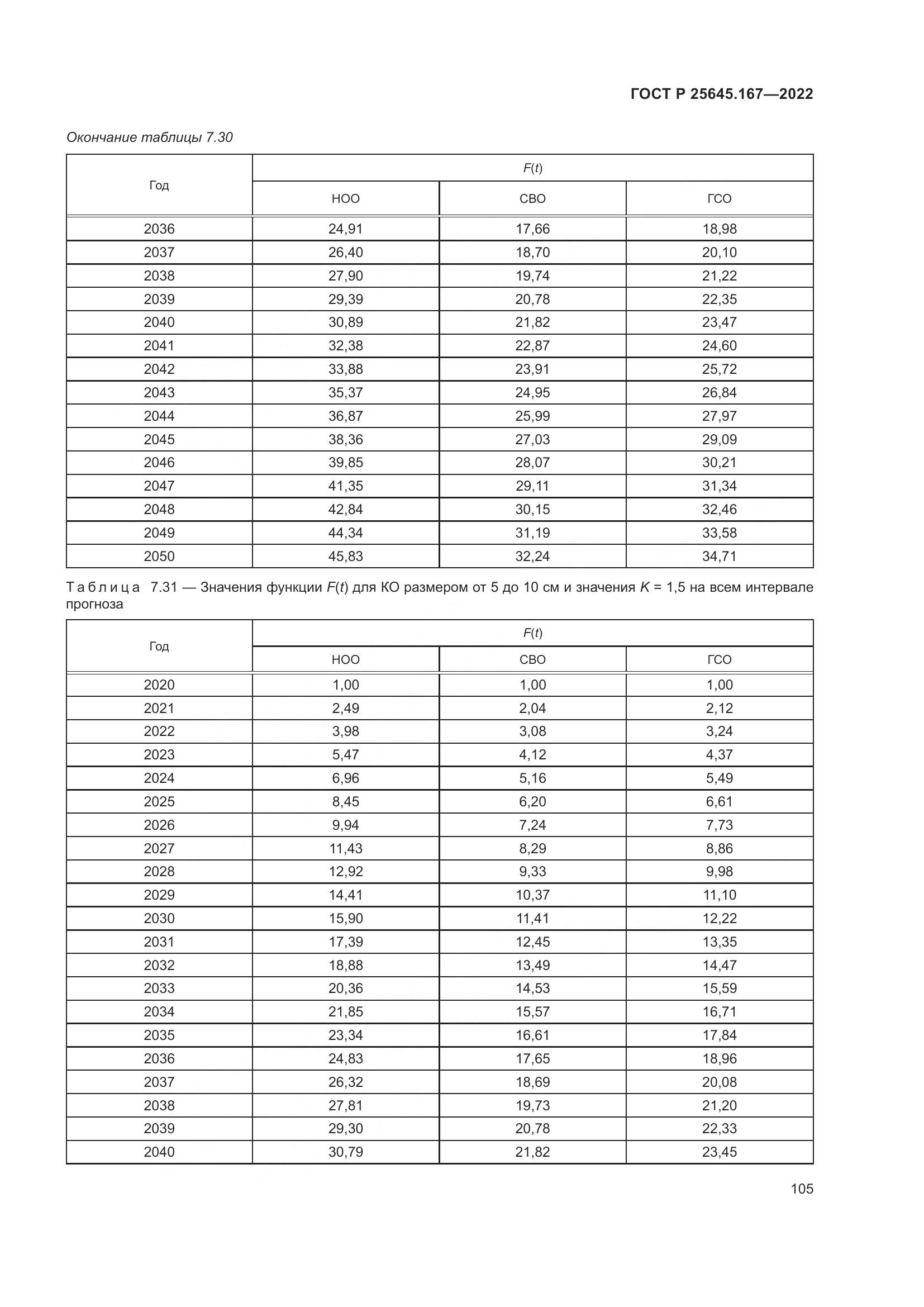 ГОСТ Р  25645.167-2022, страница 109