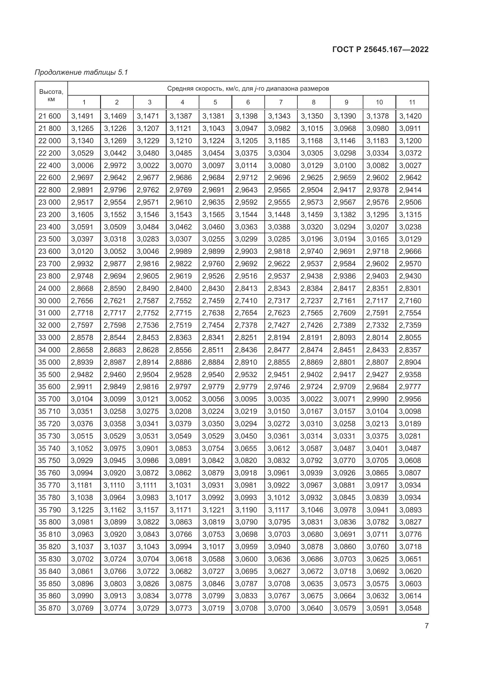 ГОСТ Р  25645.167-2022, страница 11