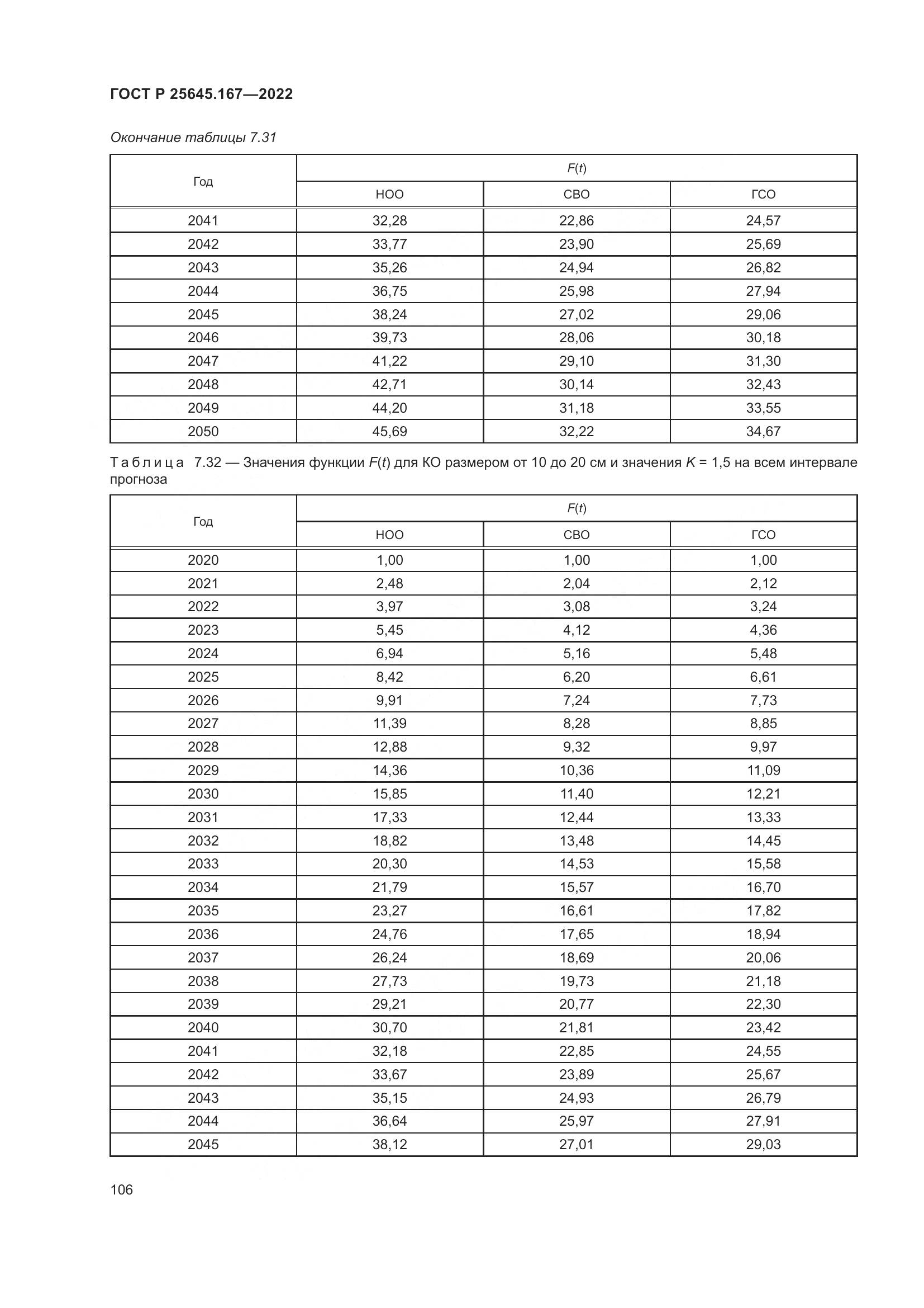 ГОСТ Р  25645.167-2022, страница 110