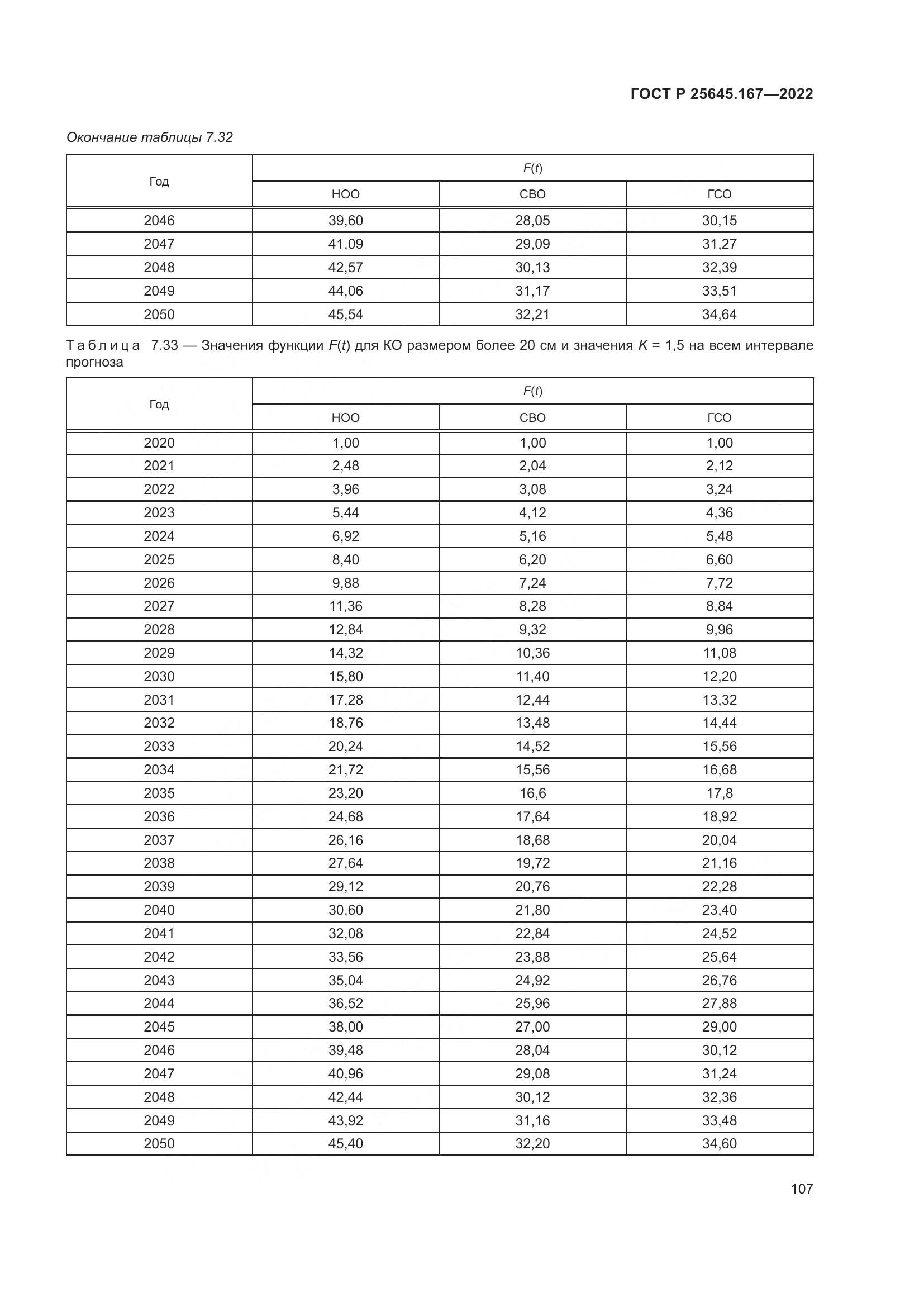ГОСТ Р  25645.167-2022, страница 111