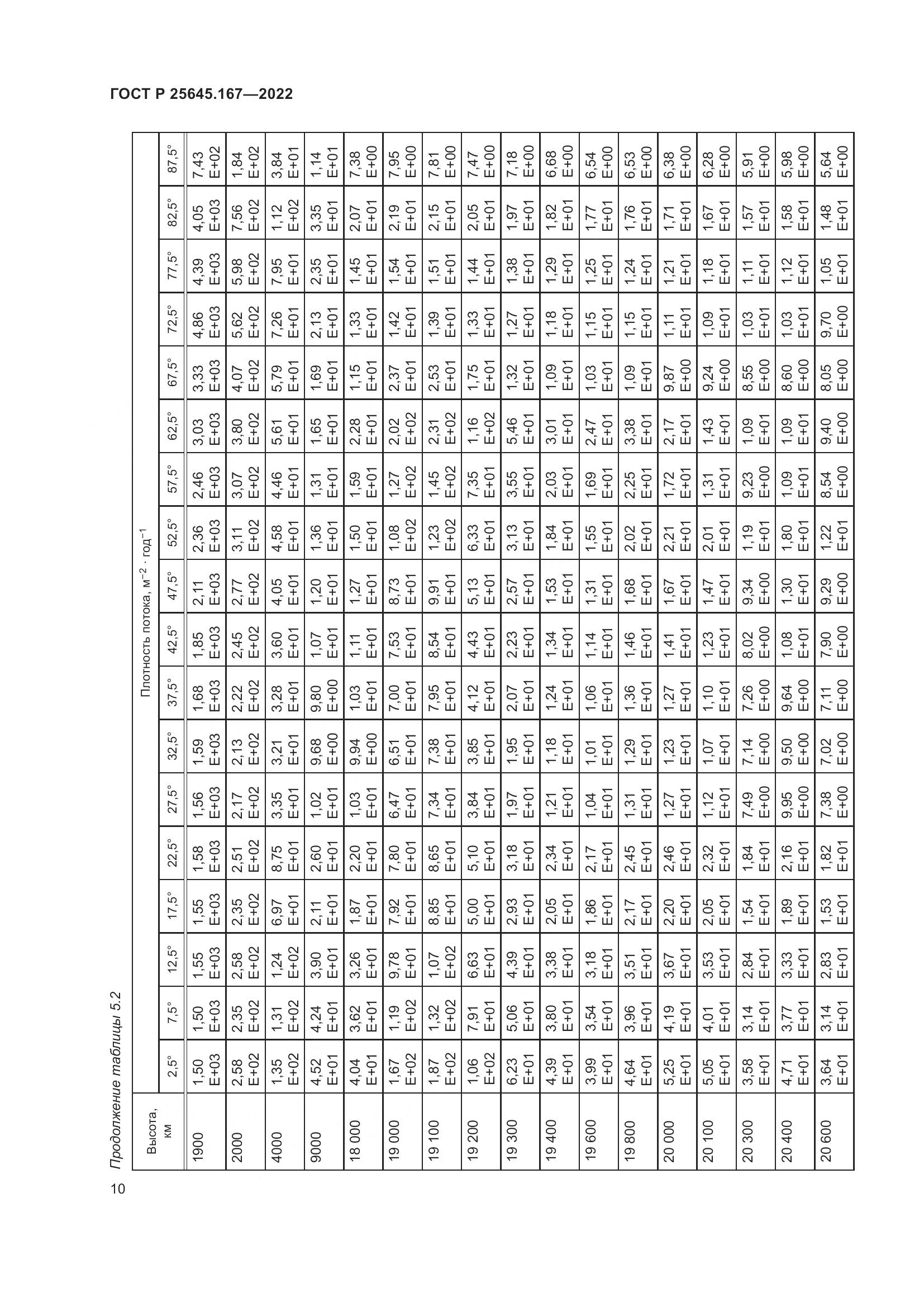 ГОСТ Р  25645.167-2022, страница 14