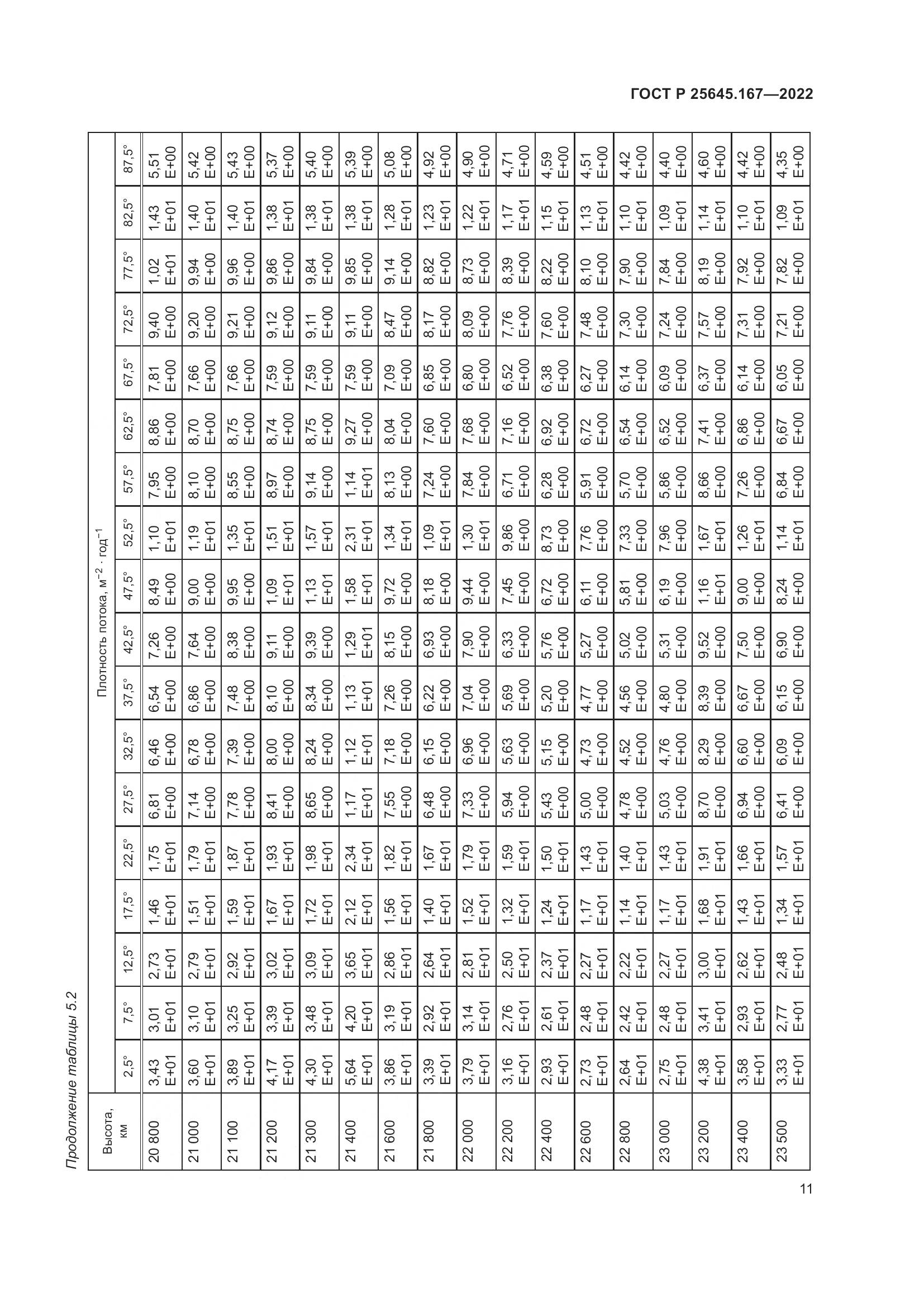 ГОСТ Р  25645.167-2022, страница 15