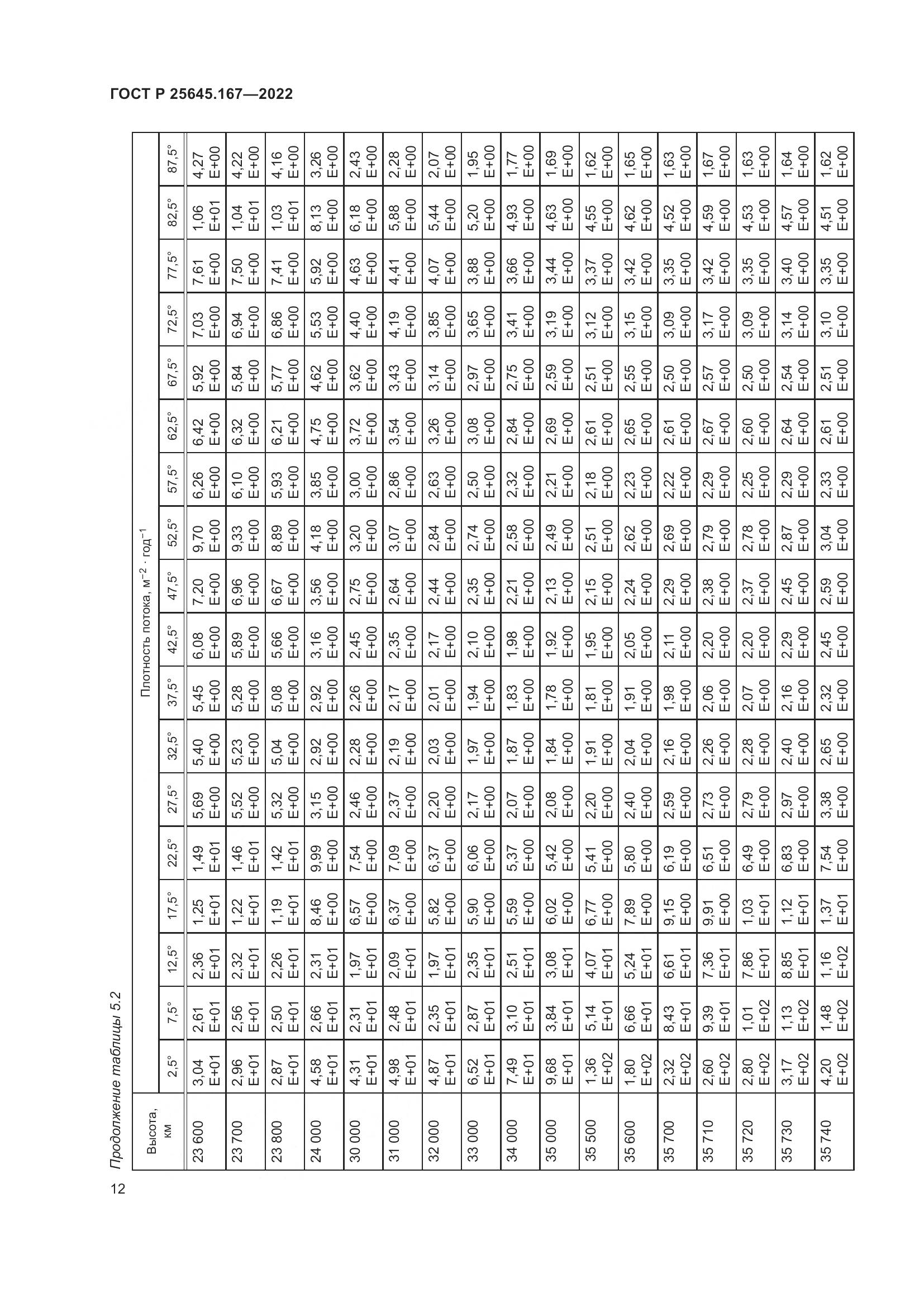 ГОСТ Р  25645.167-2022, страница 16